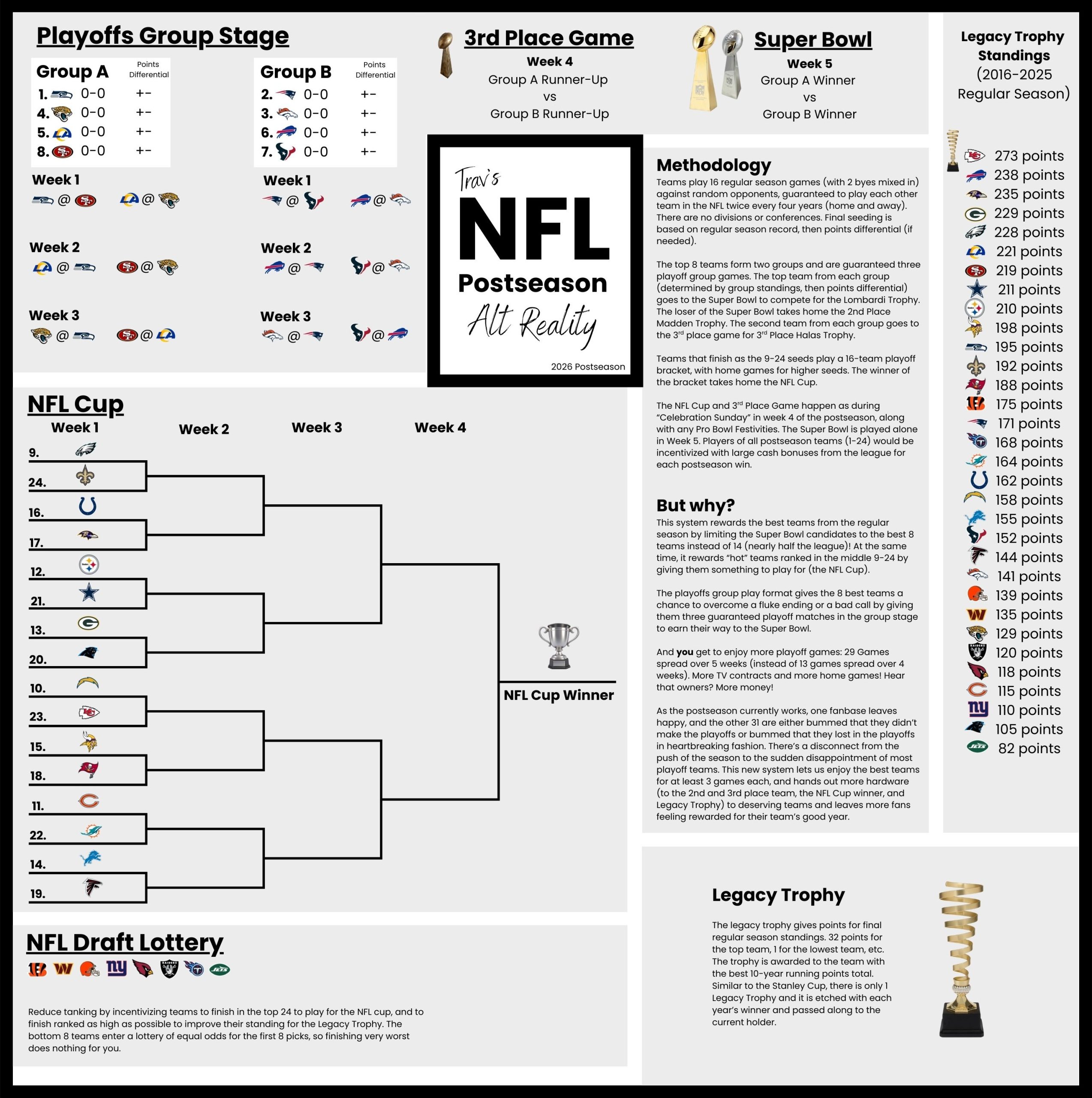 “My Perfect NFL Post-Season Format”